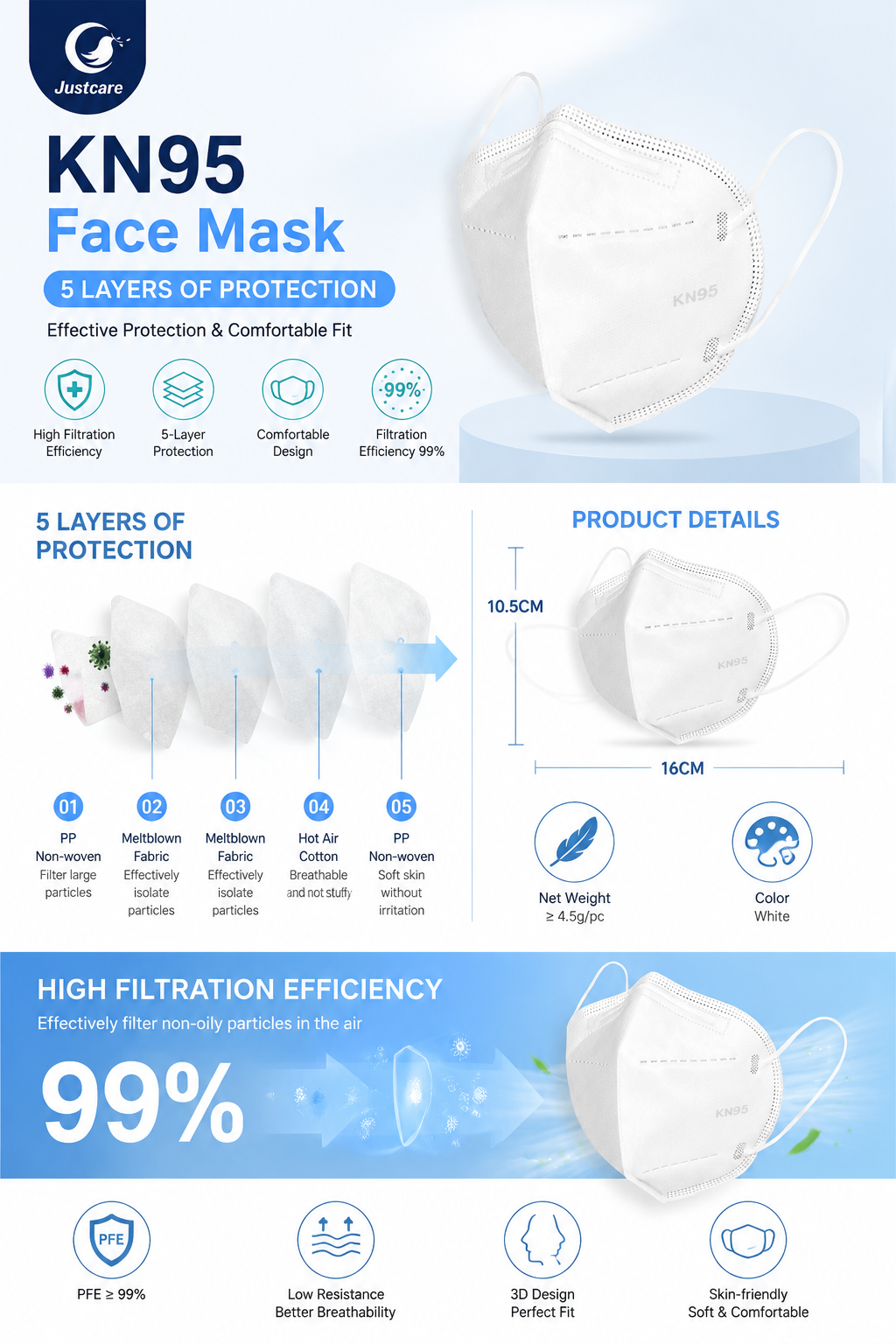 justcare-kn95-mask-product-detail.jpg