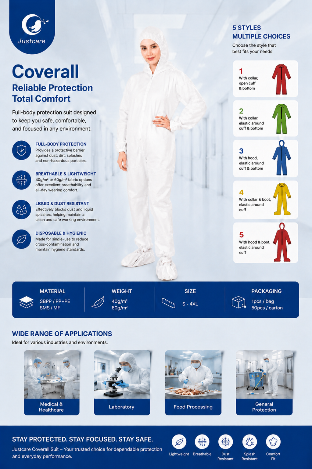 justcare‑disposable‑coverall‑specifications‑infographic.jpg